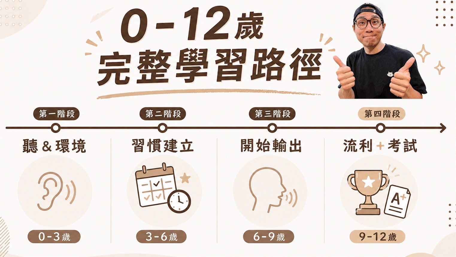 第十二頁